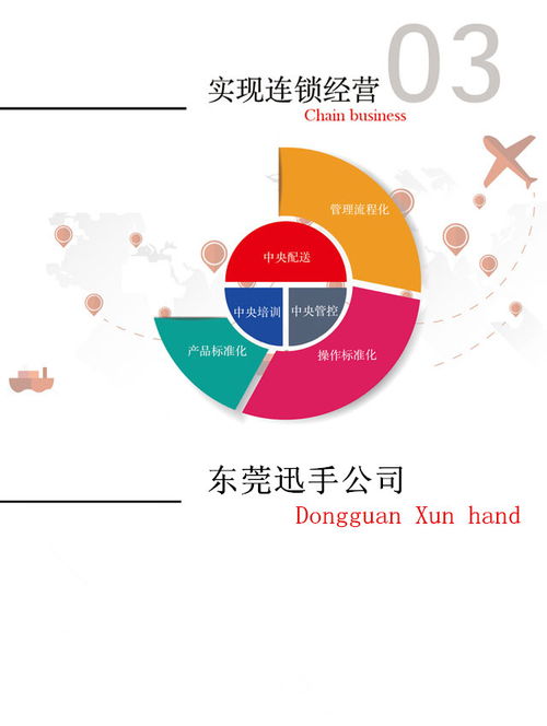 迅手餐飲管理系統 數字化賦能，引領餐飲管理新變革