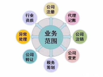 代理記賬如何為公司服務(wù)？挑選優(yōu)質(zhì)代理記賬的重要性與廣州工商注冊(cè)代辦指南
